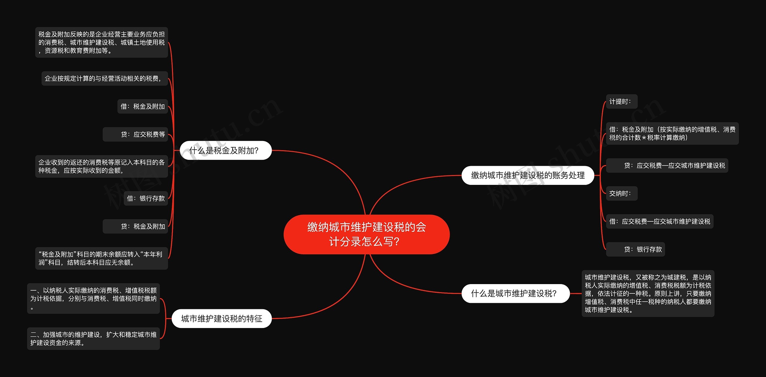 缴纳城市维护建设税的会计分录怎么写？思维导图