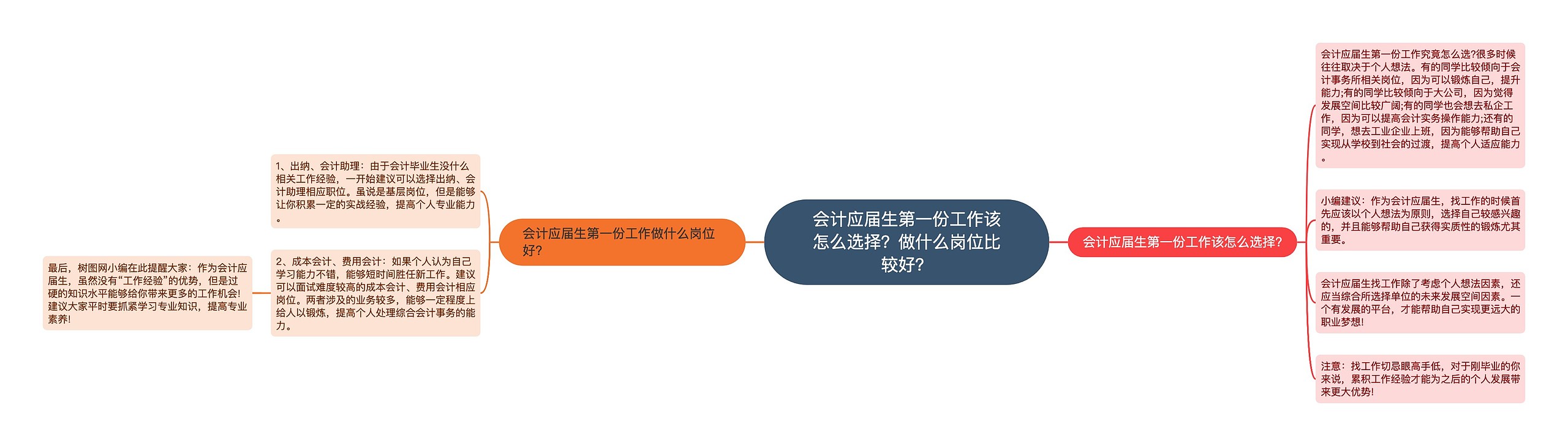 会计应届生第一份工作该怎么选择？做什么岗位比较好？