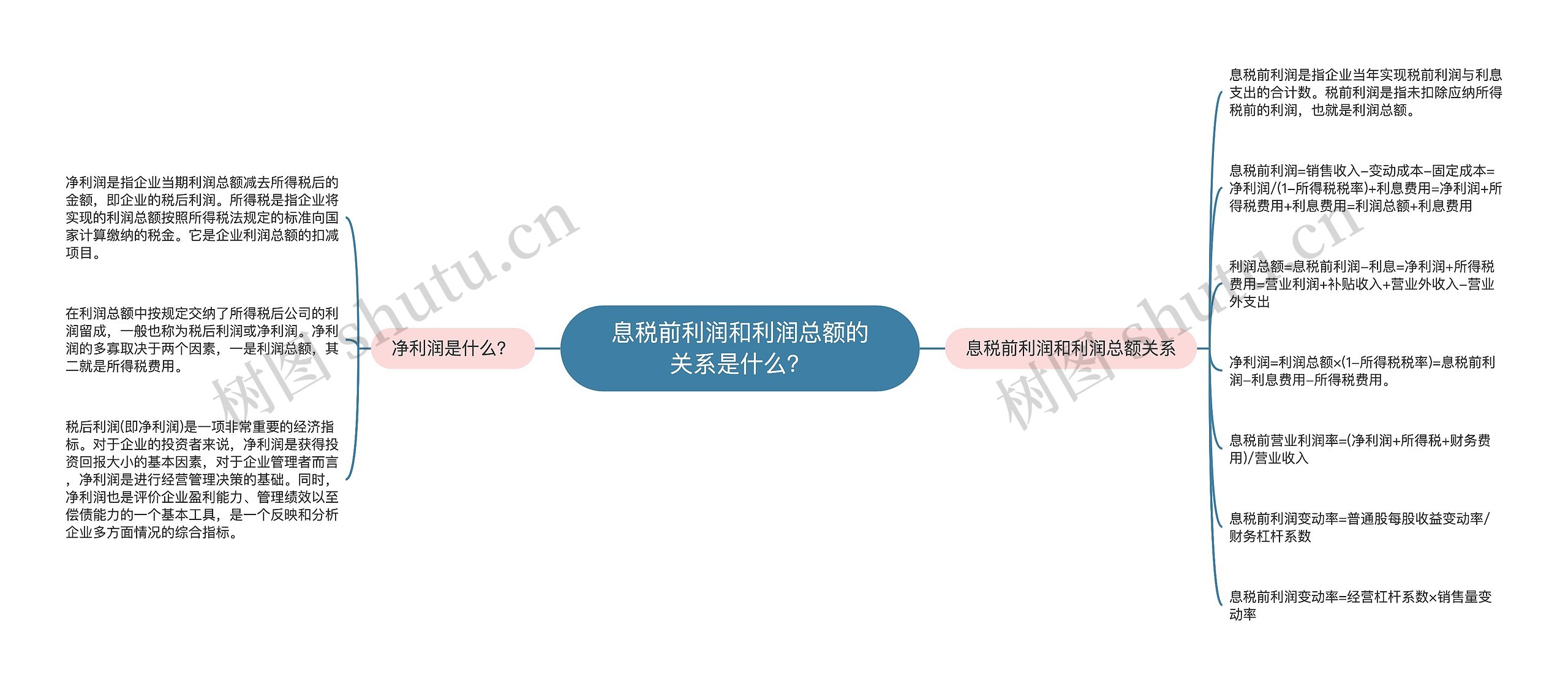 息税前利润和利润总额的关系是什么？思维导图