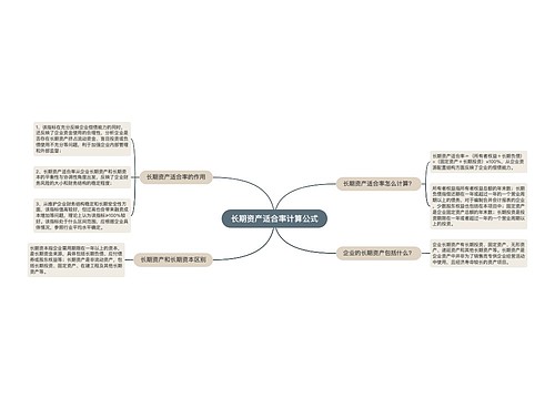 长期资产适合率计算公式