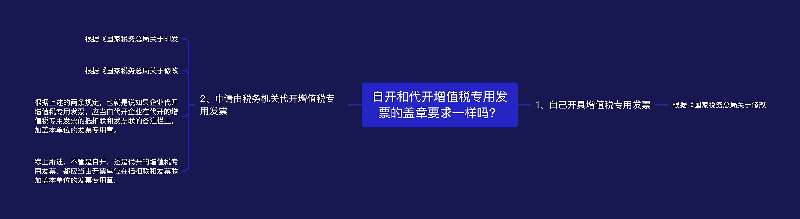 自开和代开增值税专用发票的盖章要求一样吗？