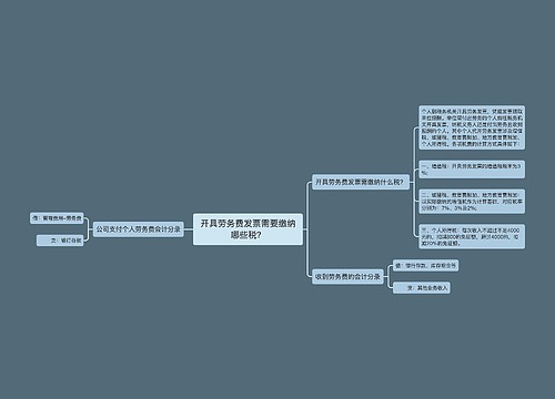 开具劳务费发票需要缴纳哪些税？