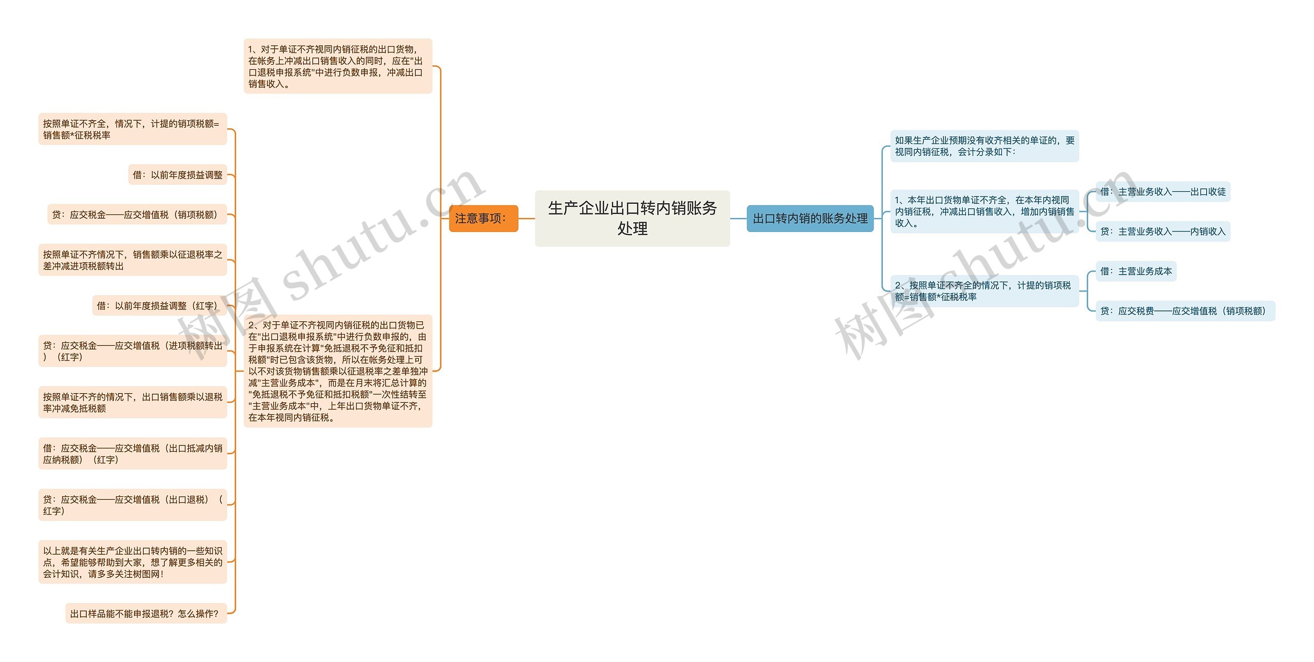 生产企业出口转内销账务处理