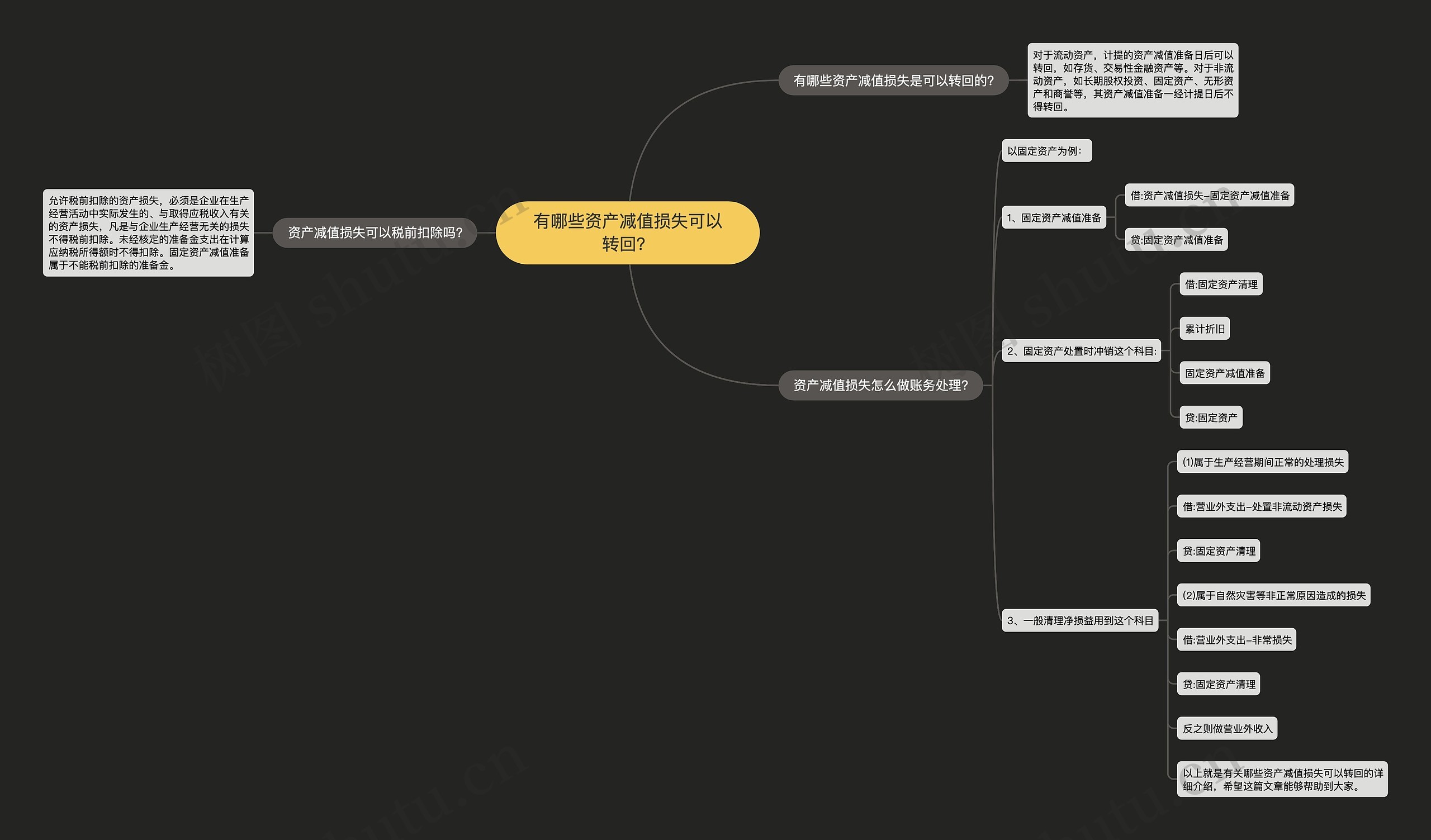 有哪些资产减值损失可以转回？思维导图