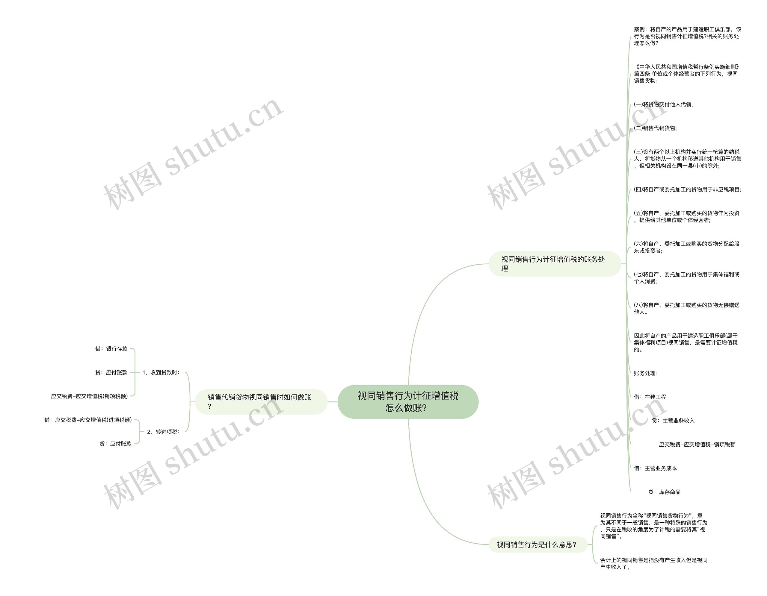 视同销售行为计征增值税怎么做账？思维导图