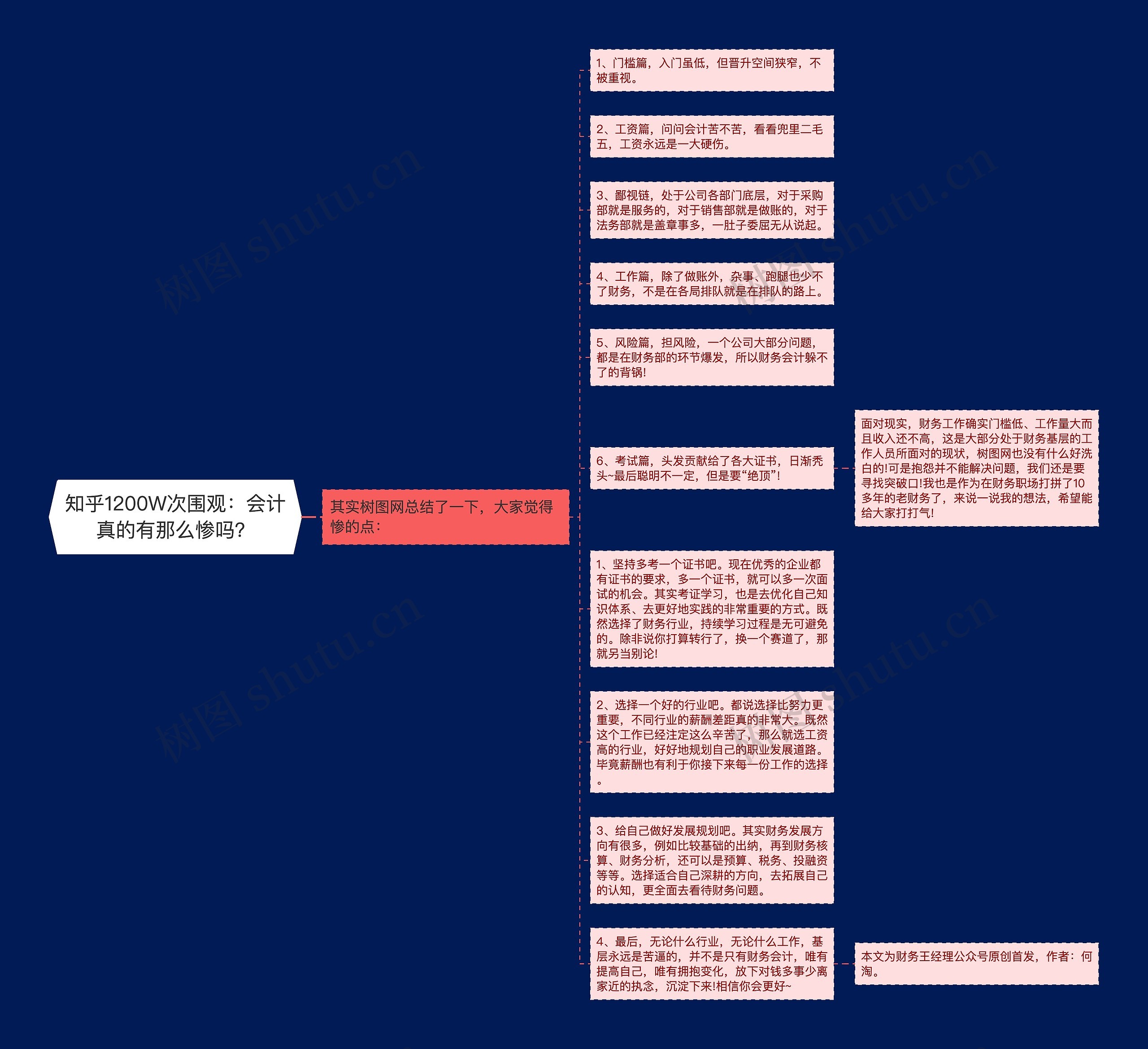 知乎1200W次围观：会计真的有那么惨吗？思维导图