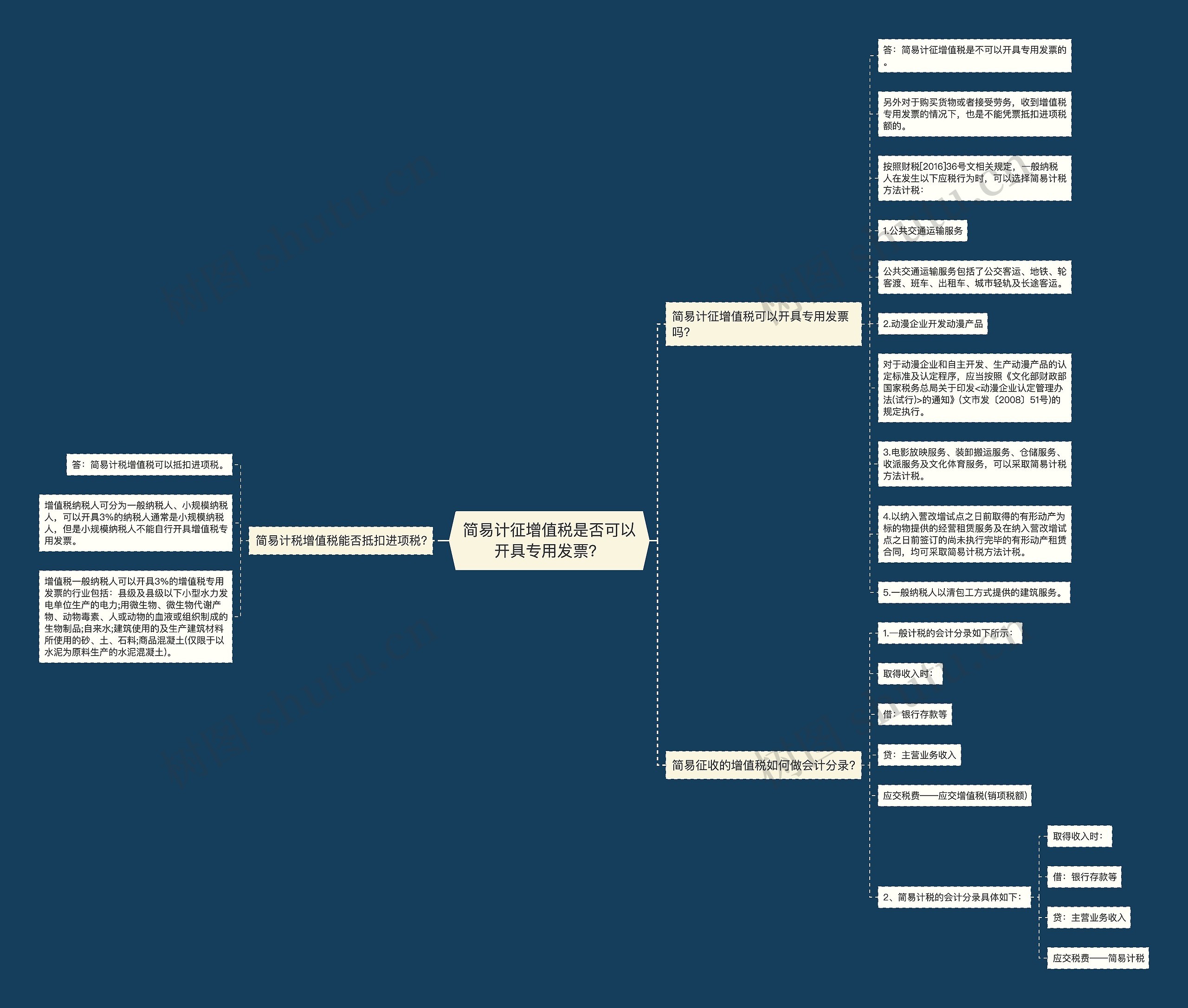 简易计征增值税是否可以开具专用发票？思维导图