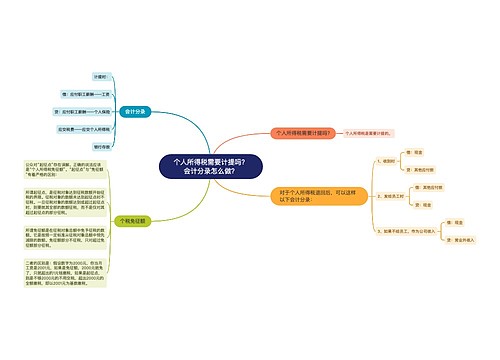 个人所得税需要计提吗？会计分录怎么做？思维导图