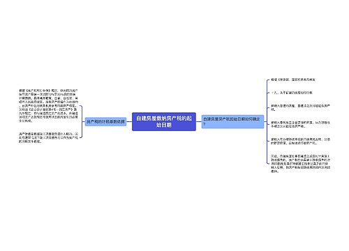 自建房屋缴纳房产税的起始日期