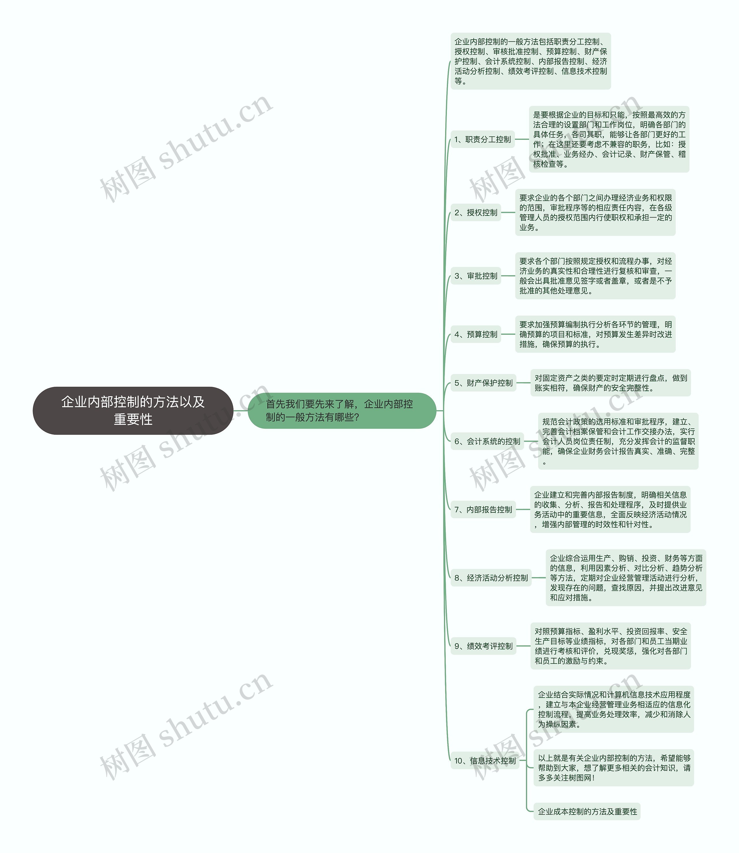 企业内部控制的方法以及重要性