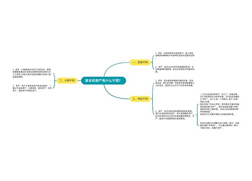 资本和资产有什么不同？