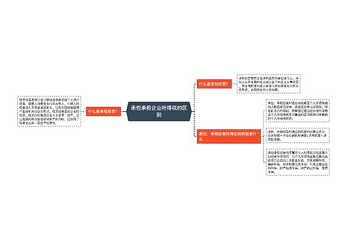 承包承租企业所得税的区别