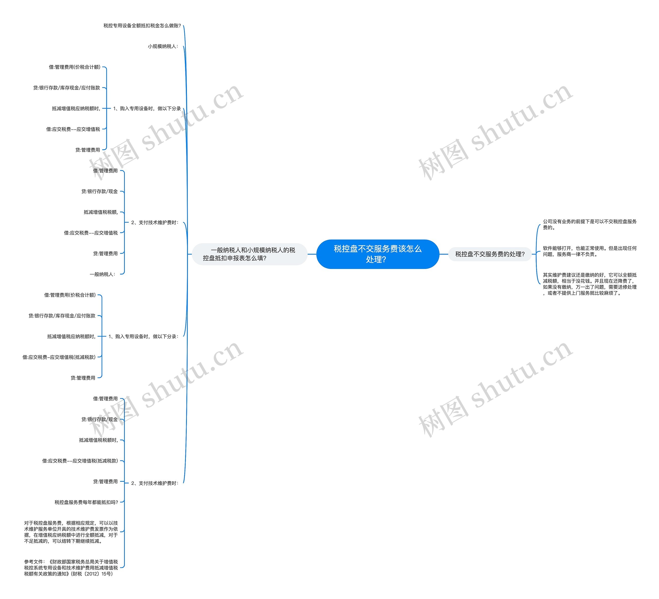 税控盘不交服务费该怎么处理？思维导图