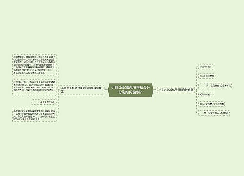 小微企业减免所得税会计分录如何编制?思维导图