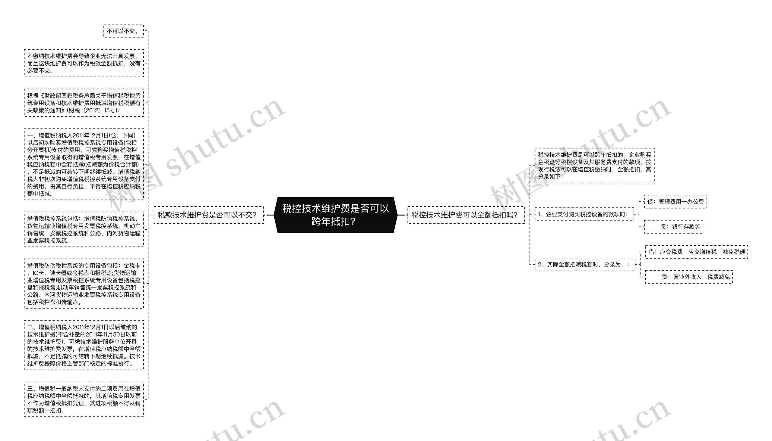 税控技术维护费是否可以跨年抵扣？