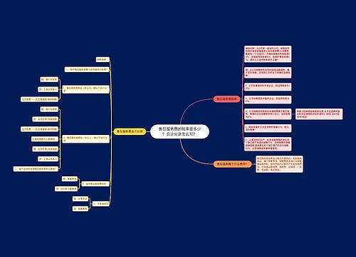 售后服务费的税率是多少？会计分录怎么写？思维导图