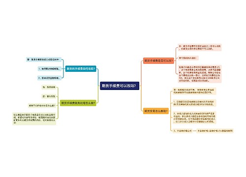 期货手续费可以改吗？