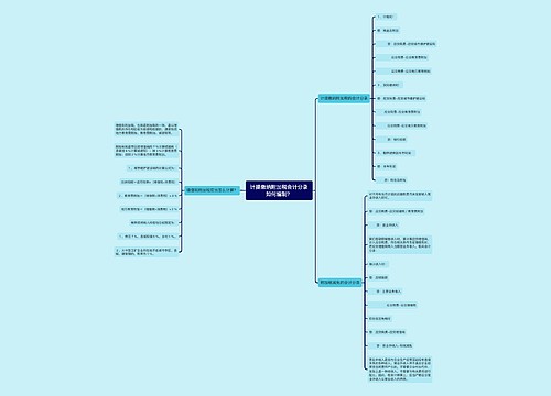 计提缴纳附加税会计分录如何编制？思维导图