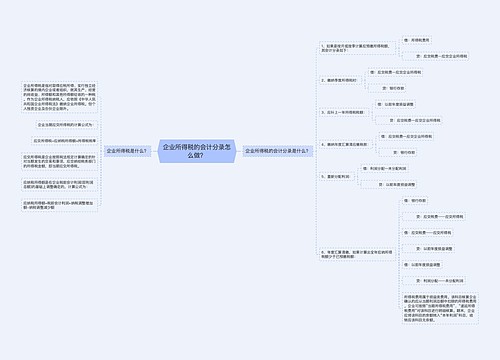 企业所得税的会计分录怎么做？思维导图