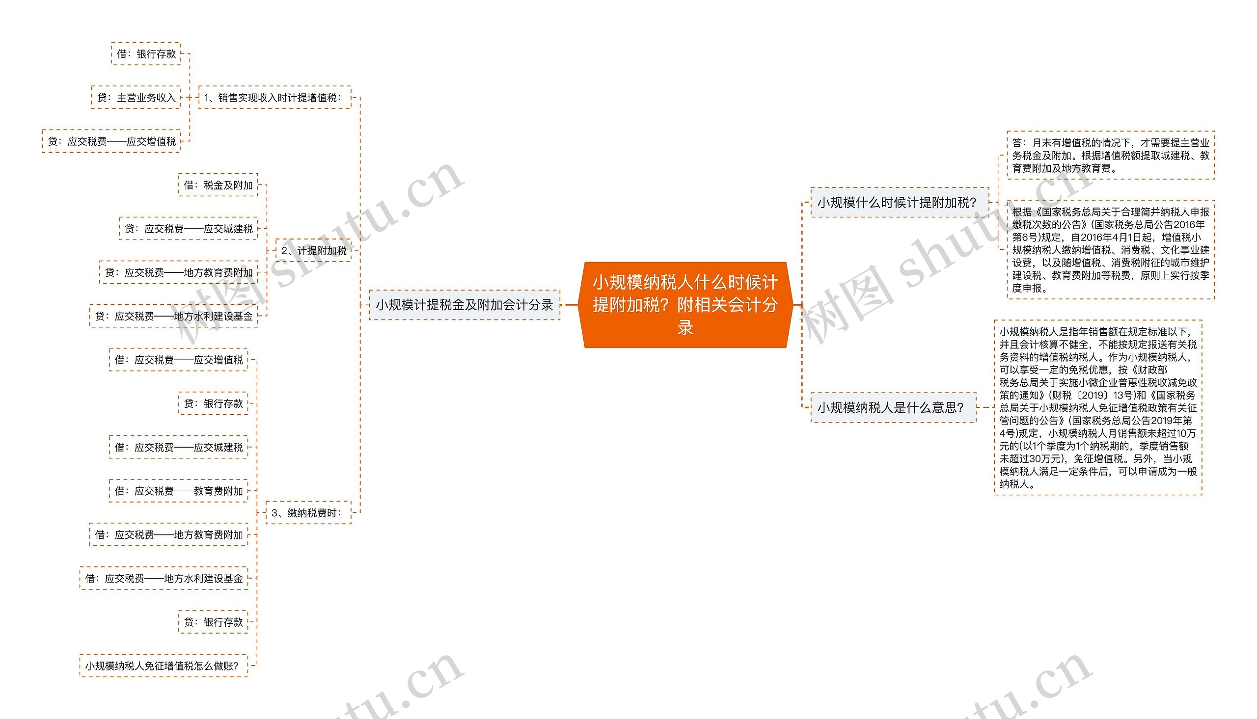 小规模纳税人什么时候计提附加税？附相关会计分录