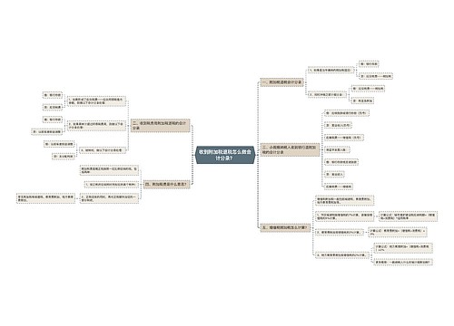 收到附加税退税怎么做会计分录？思维导图