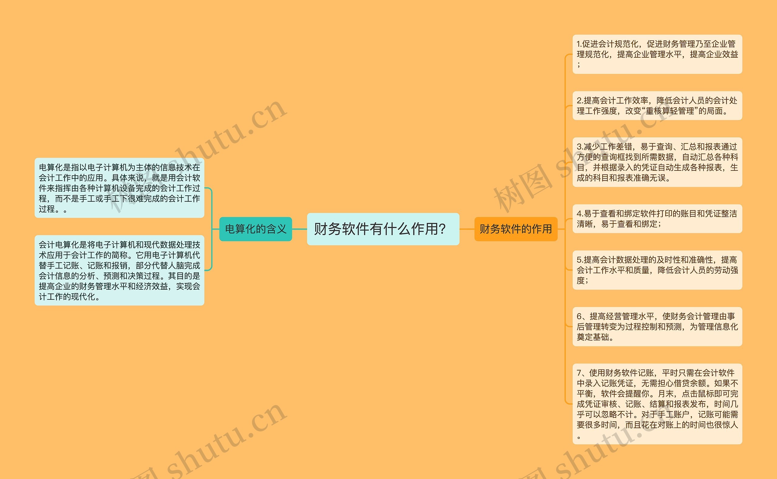 财务软件有什么作用？