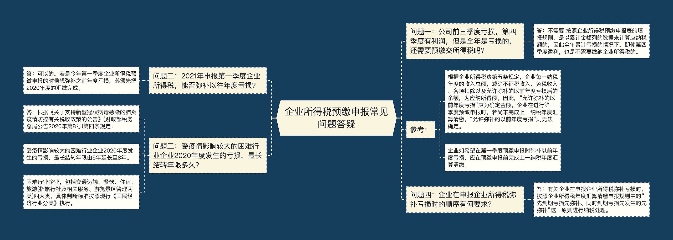 企业所得税知识点导图图片