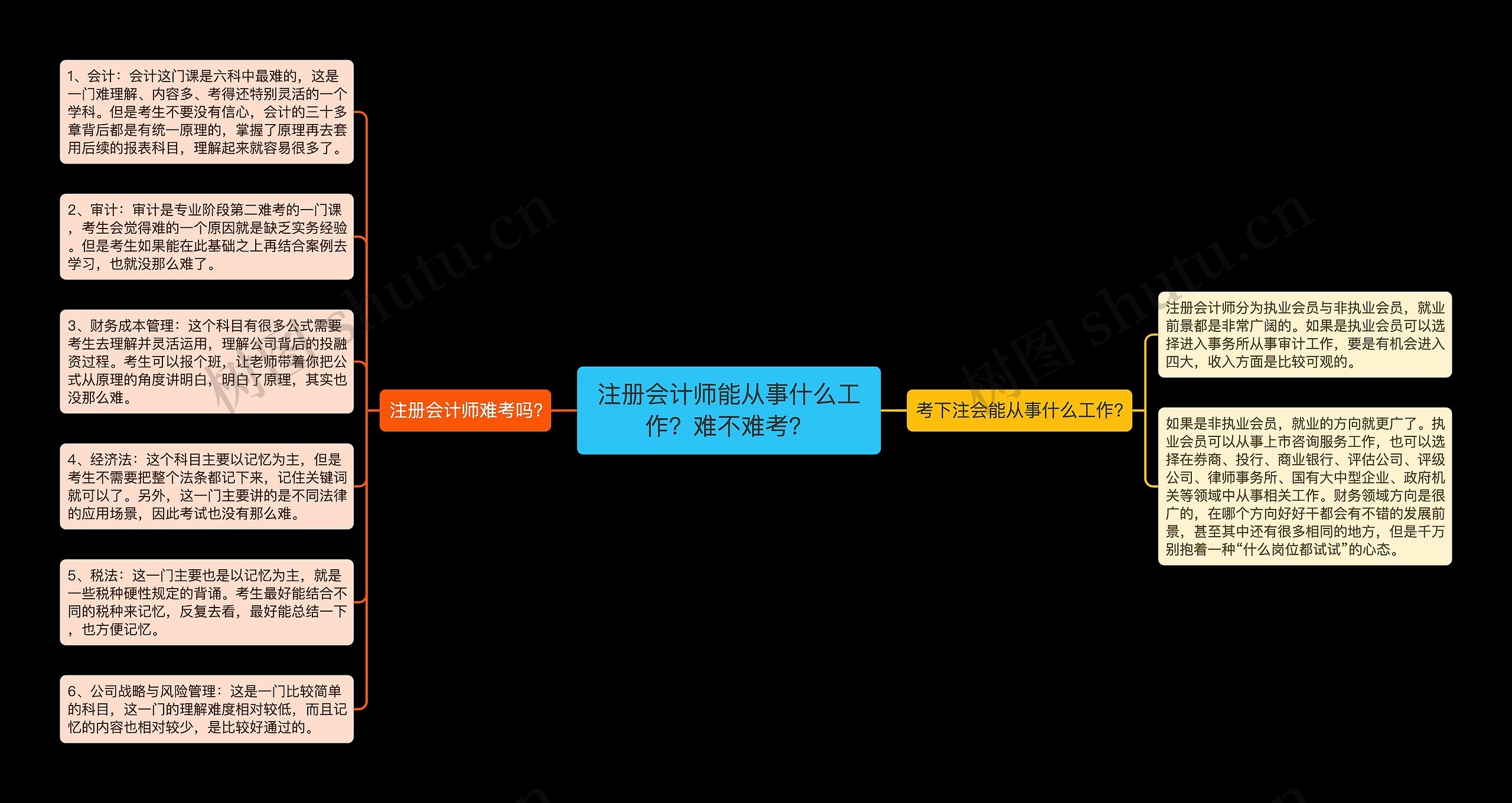 注册会计师能从事什么工作？难不难考？