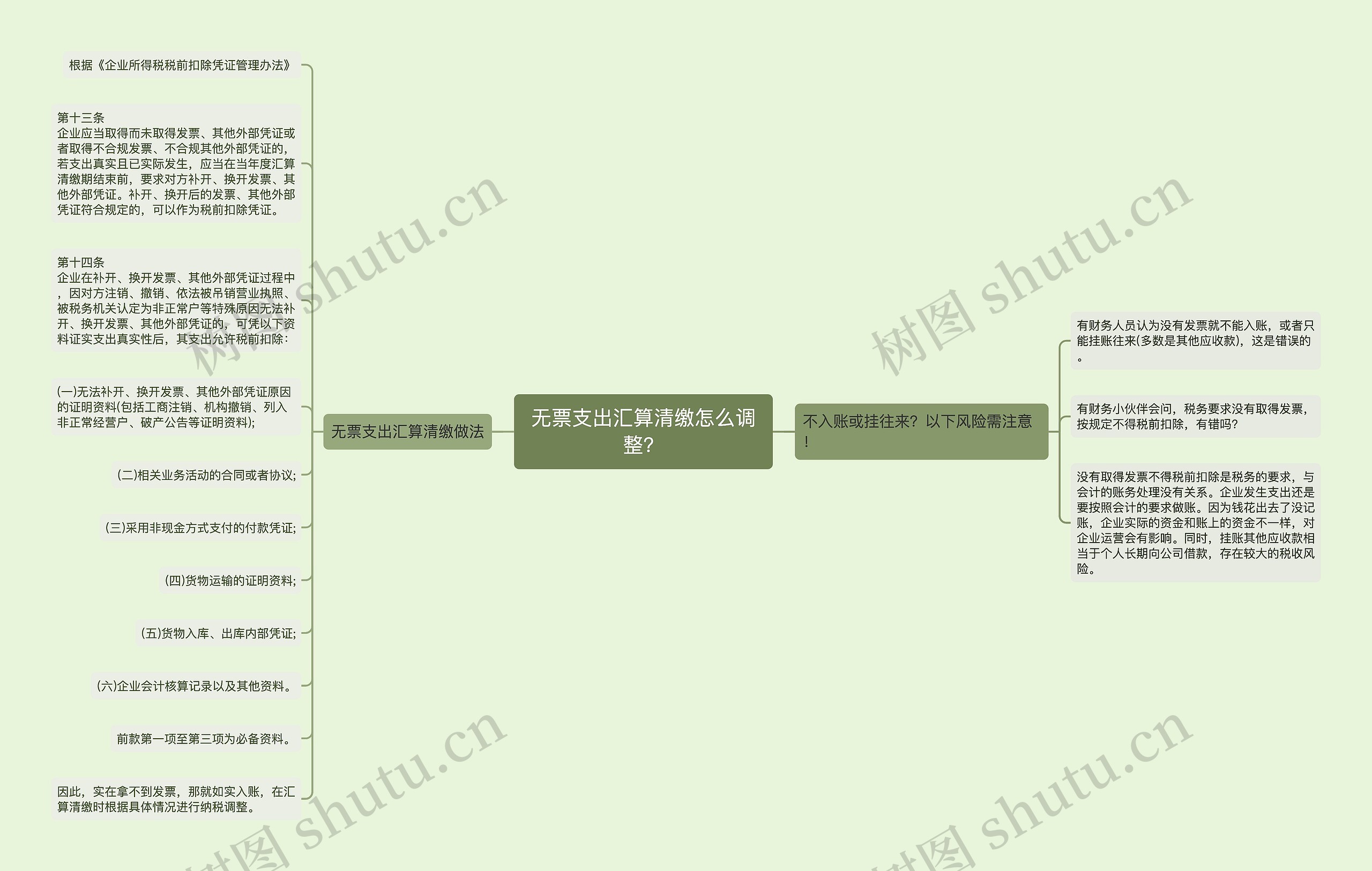 无票支出汇算清缴怎么调整？