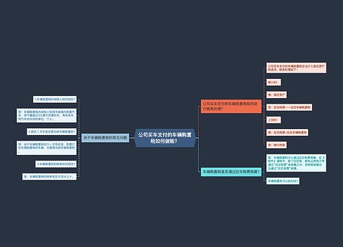 公司买车支付的车辆购置税如何做账？