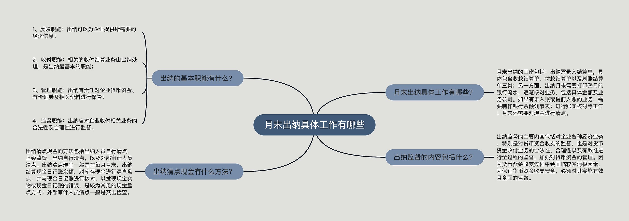 月末出纳具体工作有哪些