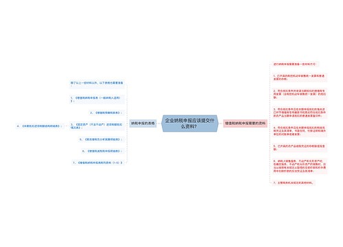 企业纳税申报应该提交什么资料？