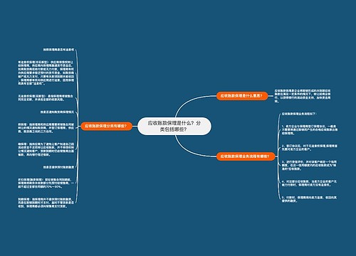 应收账款保理是什么？分类包括哪些？