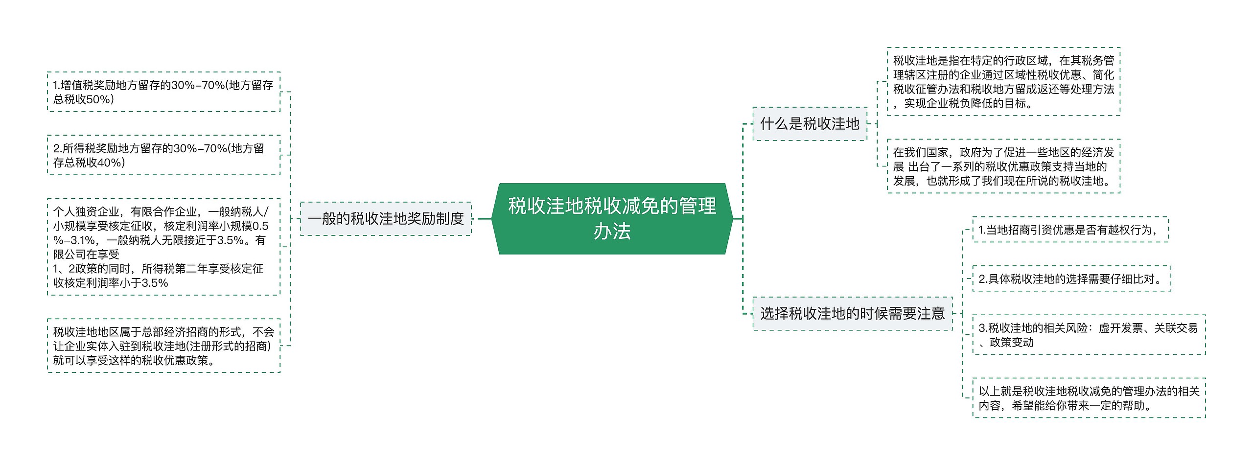 税收洼地税收减免的管理办法 税收洼地税收减免的管理办法