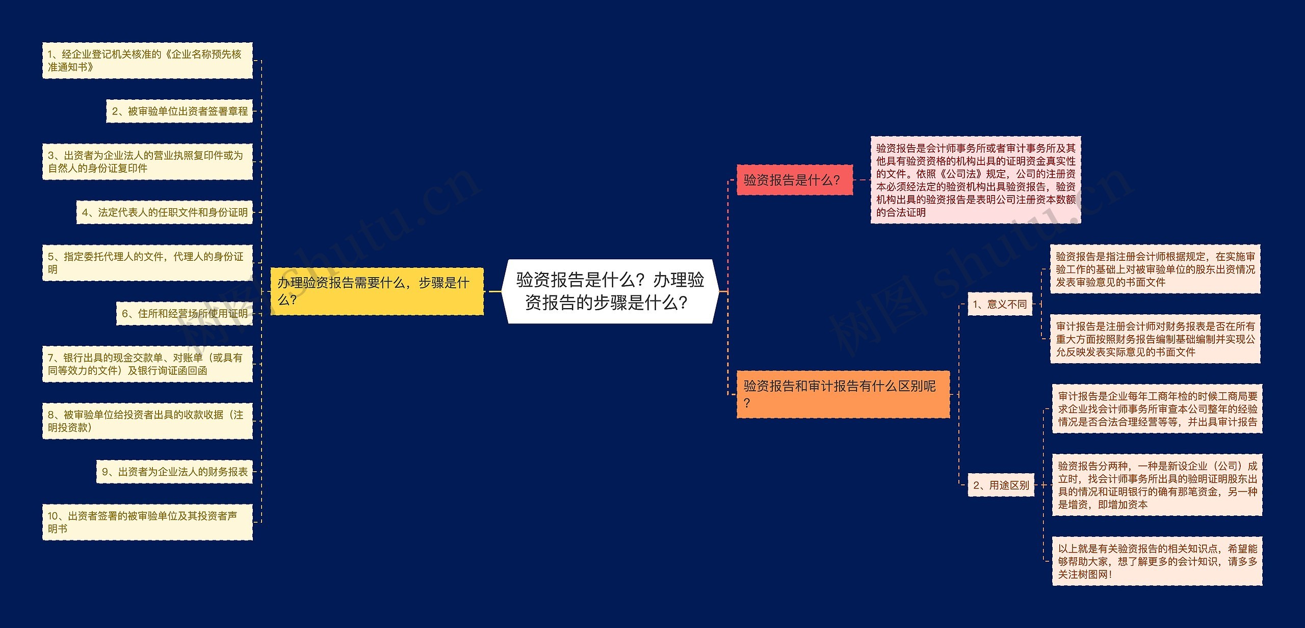 验资报告是什么？办理验资报告的步骤是什么？