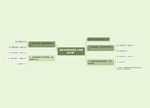 酒店收到押金要怎么做账务处理？