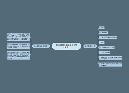 企业缴纳车船税怎么写会计分录？思维导图