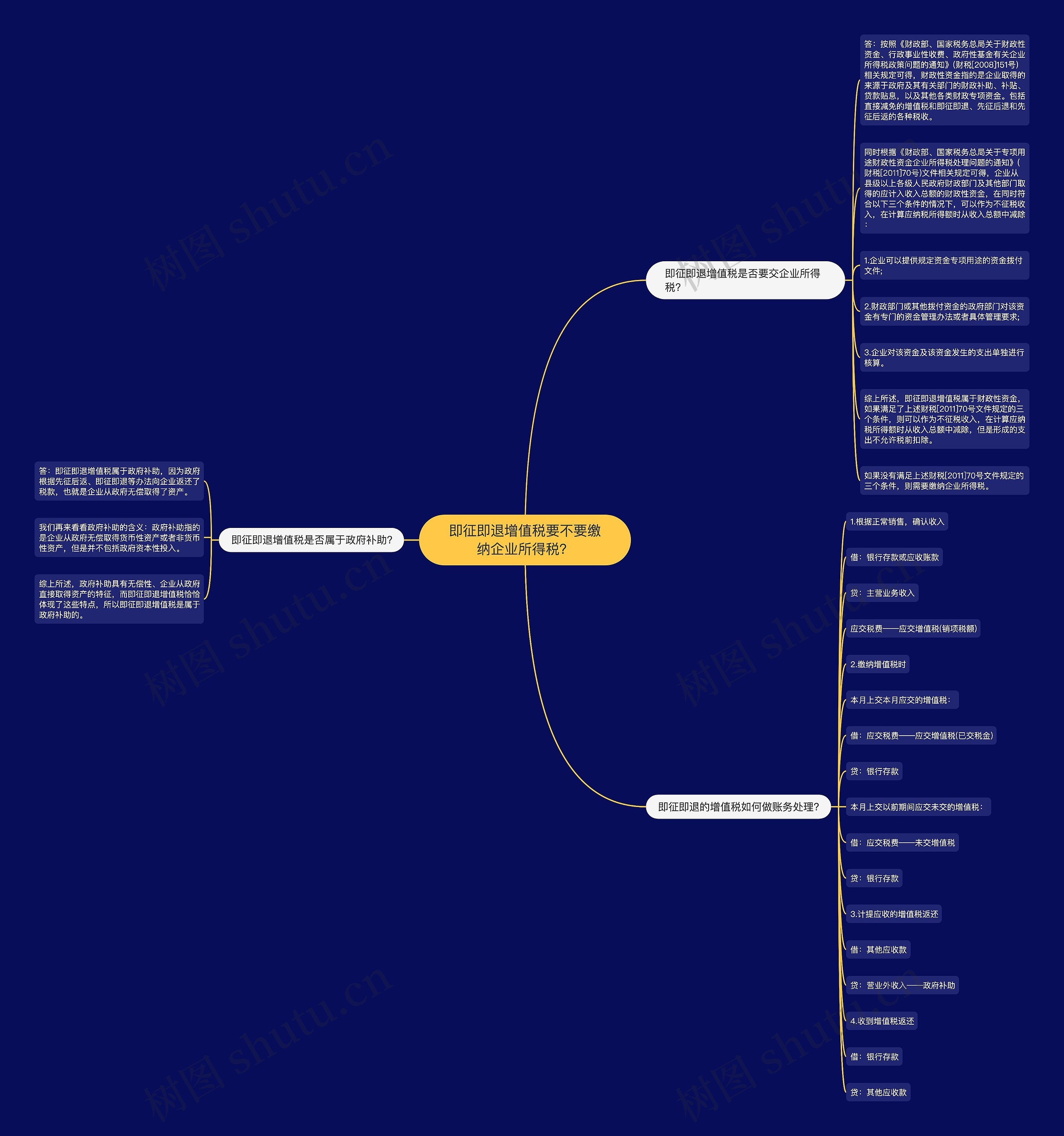 即征即退增值税要不要缴纳企业所得税? 即征即退增值税要不要缴纳企业所得税?