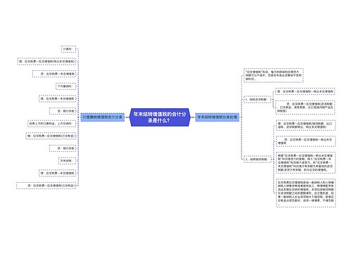 年末结转增值税的会计分录是什么？思维导图