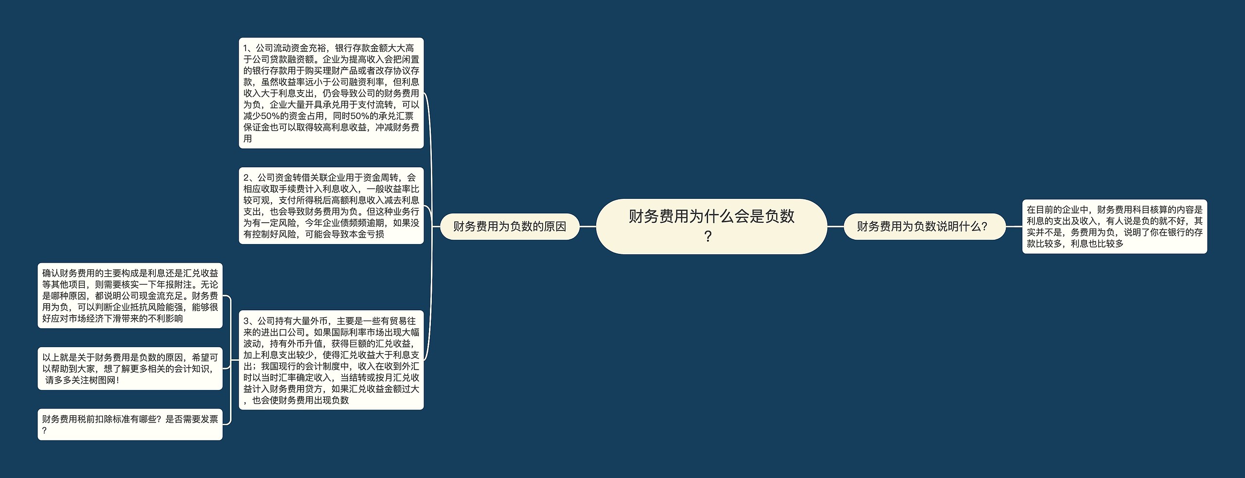 财务费用为什么会是负数？思维导图