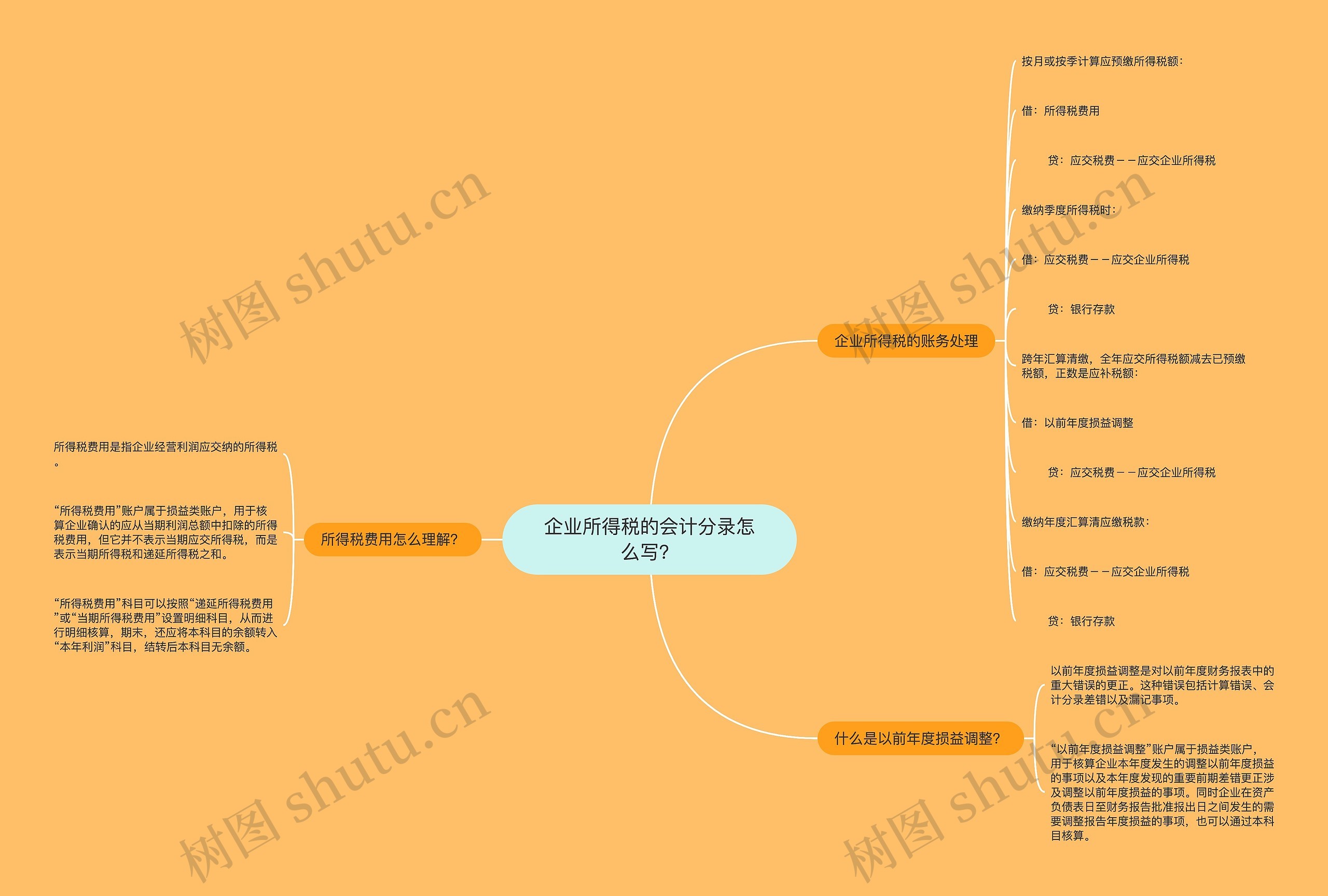 企业所得税的会计分录怎么写？