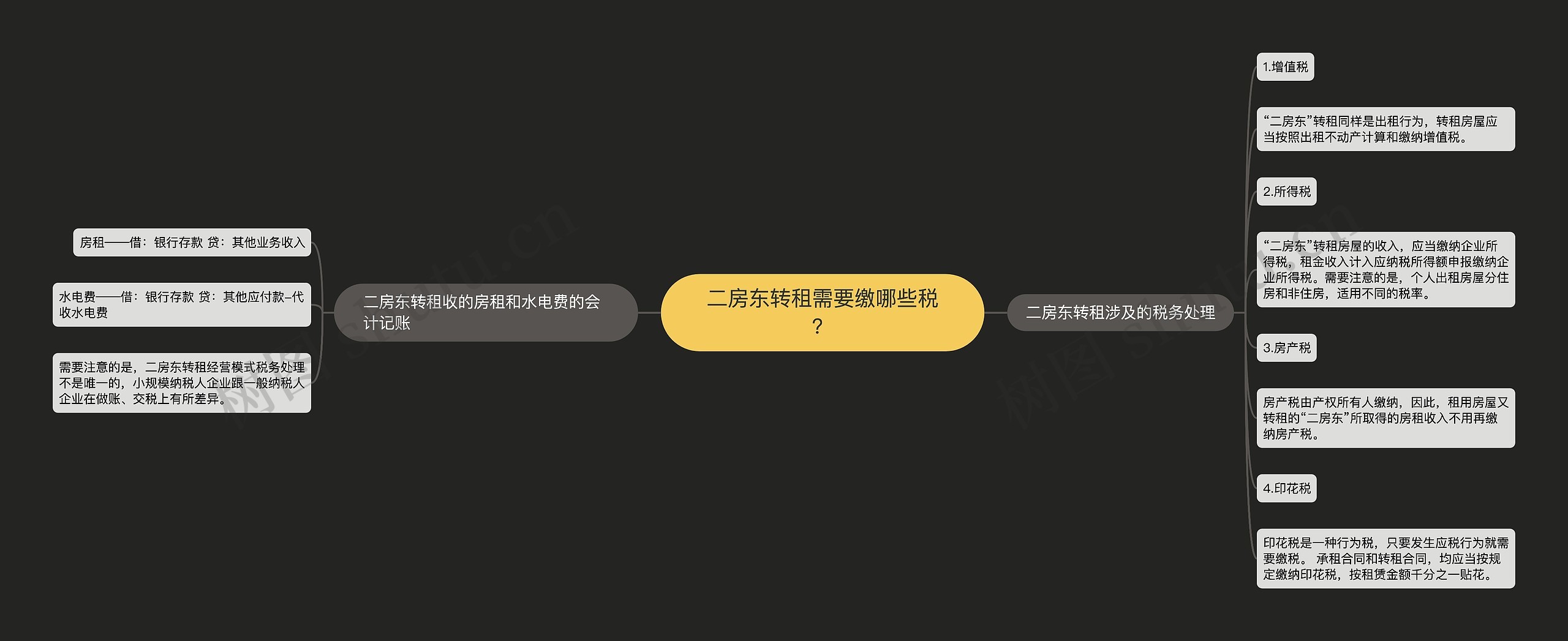 二房东转租需要缴哪些税？