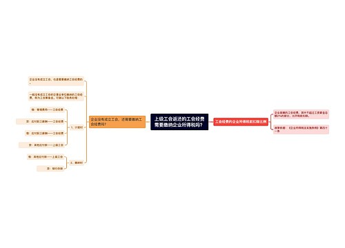 上级工会返还的工会经费需要缴纳企业所得税吗？