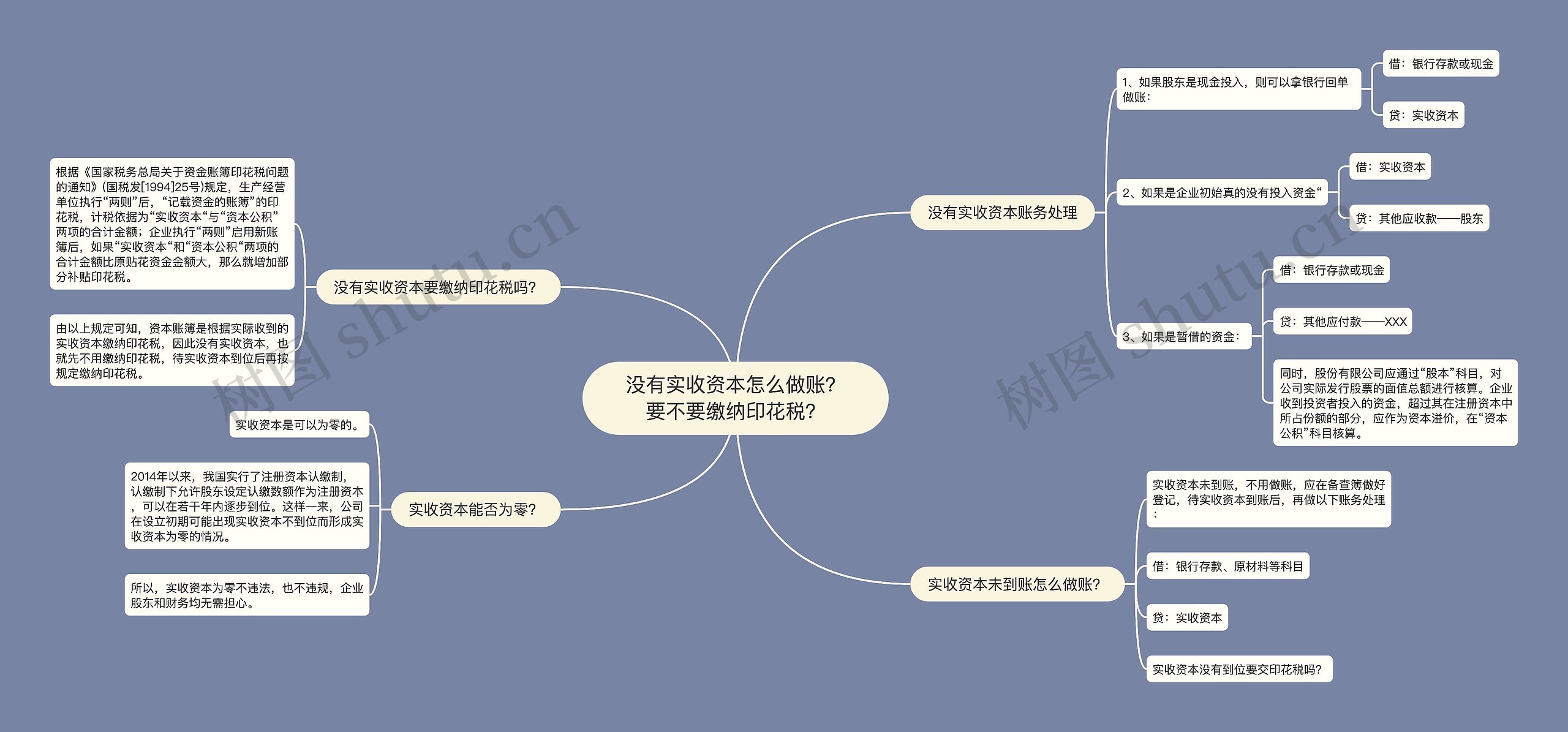 没有实收资本怎么做账？要不要缴纳印花税？思维导图