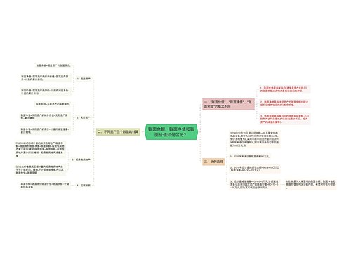 账面余额、账面净值和账面价值如何区分？