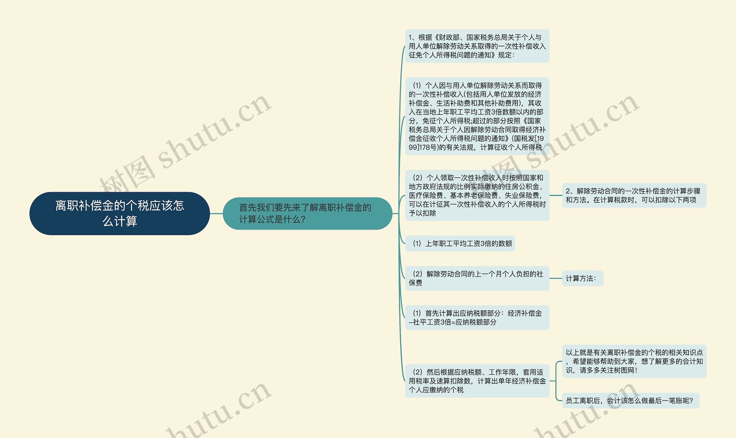 离职补偿金的个税应该怎么计算