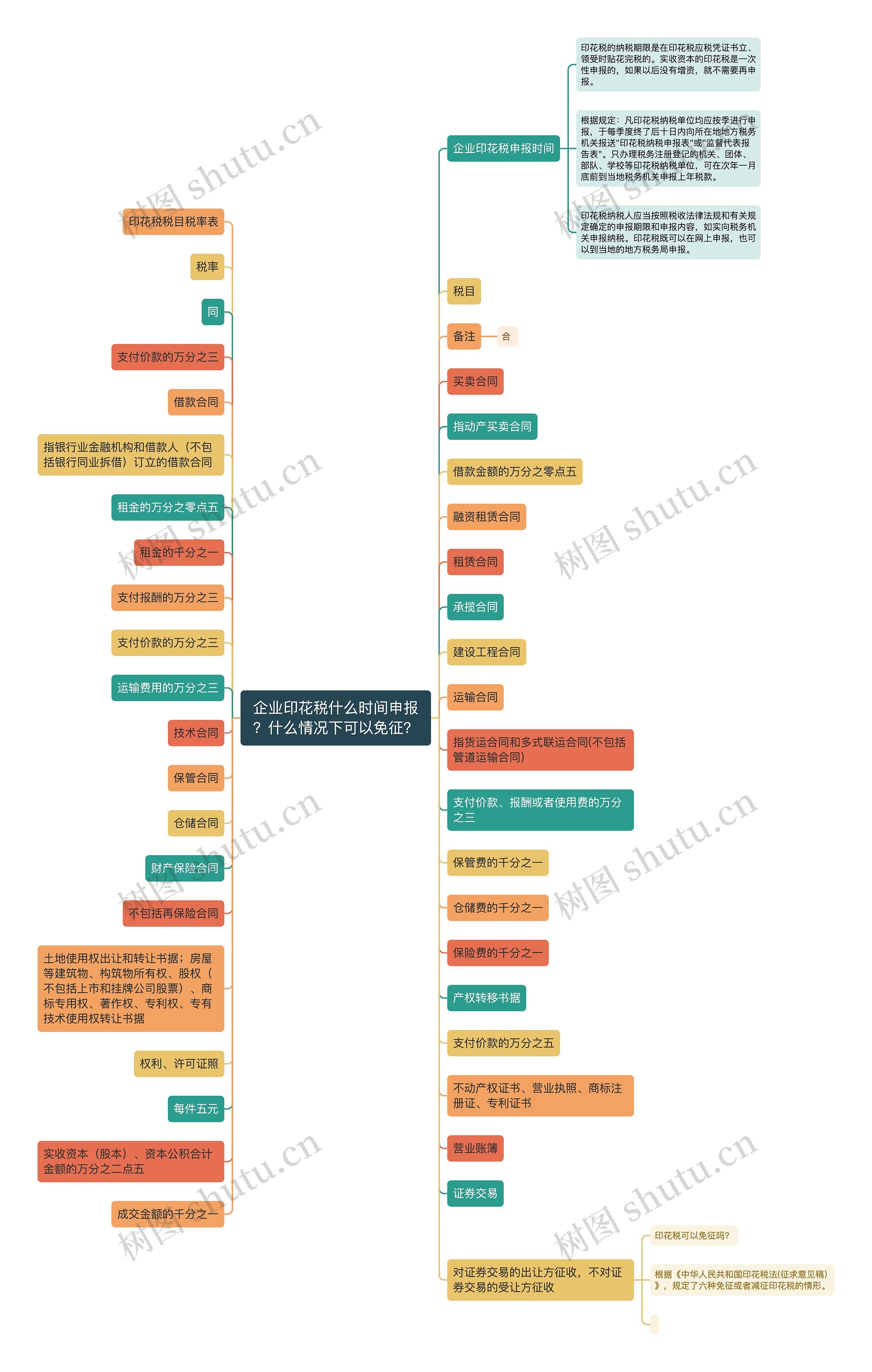 企业印花税什么时间申报？什么情况下可以免征？