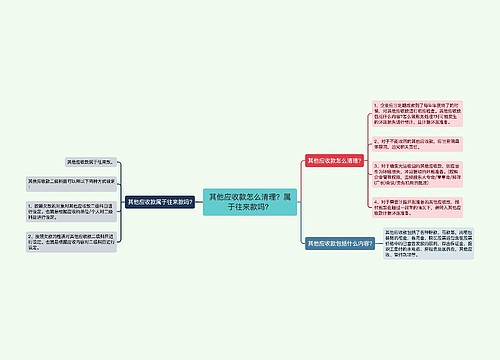 其他应收款怎么清理？属于往来款吗？