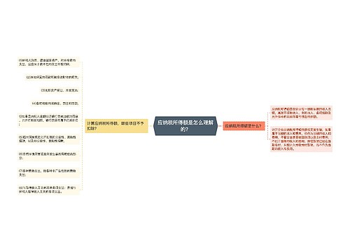 应纳税所得额是怎么理解的？