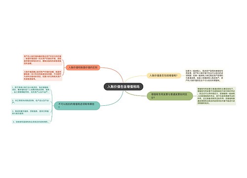 入账价值包含增值税吗